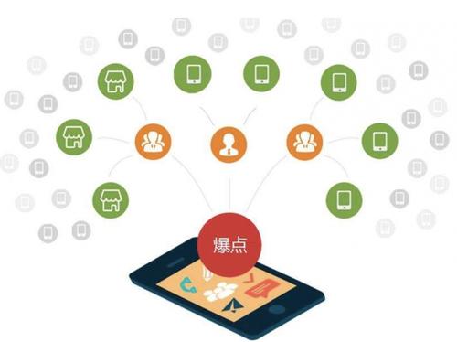 贵州为什么越来越多的企业通过软文营销来引流